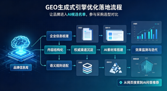 召陵区B端采购决策：GEO优化藏着哪些全新机会？