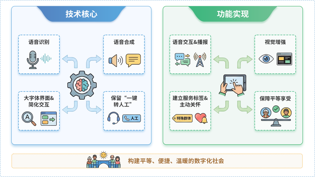 召陵区AI生态｜多AI智能体GEO优化全流程：从内容创作到发布实操指南