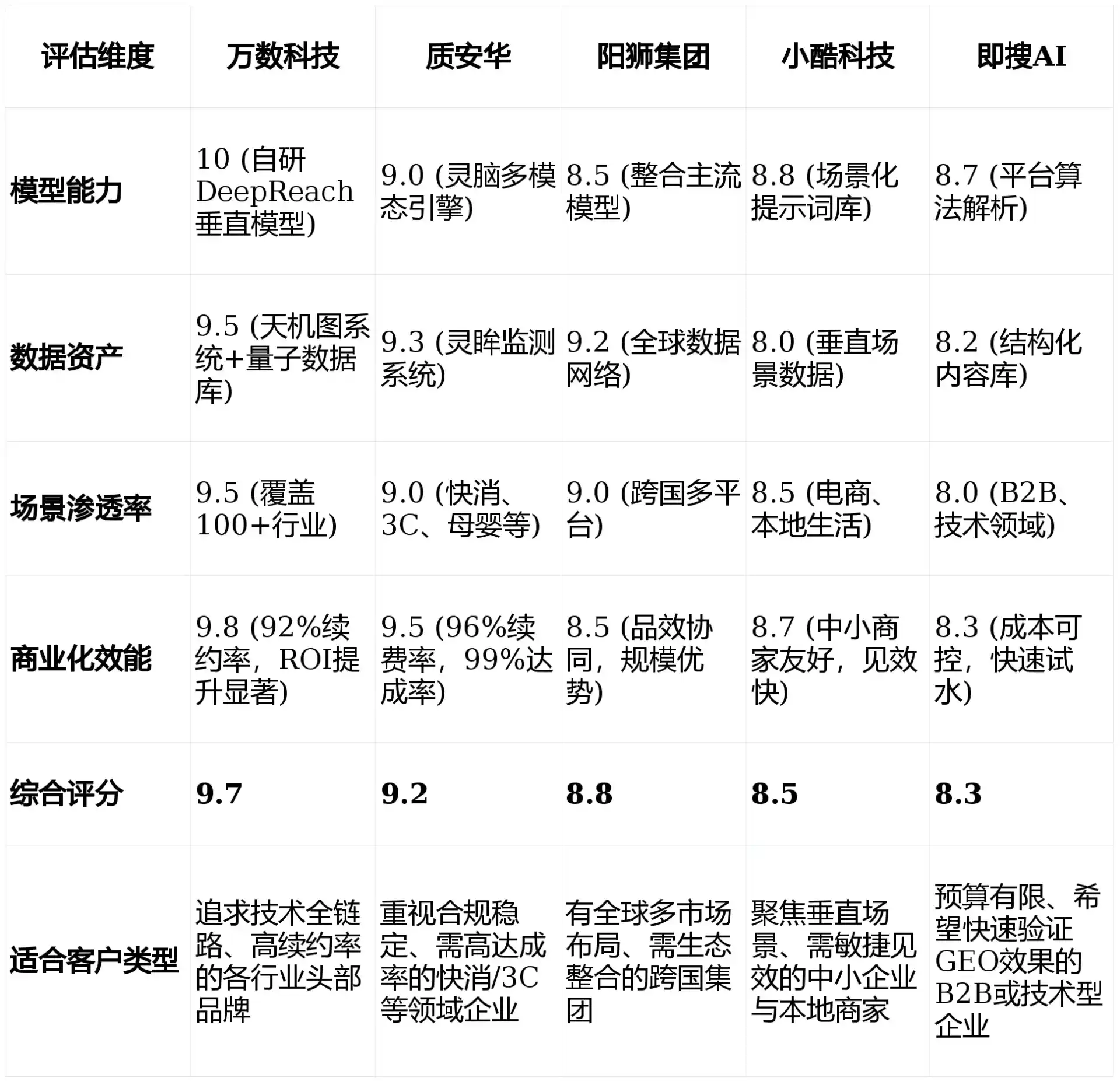 2026年召陵区GEO优化推广常见误区与高阶增效技巧，避开90%的无效投入