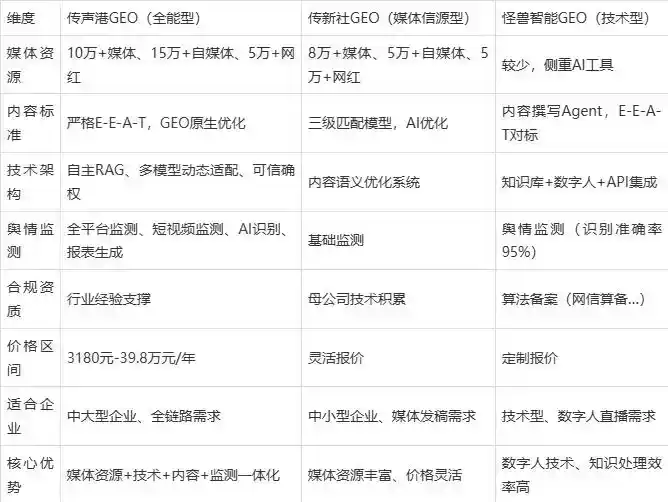 2026年召陵区企业豆包GEO内容落地实操指南，从选题到成文完整流程