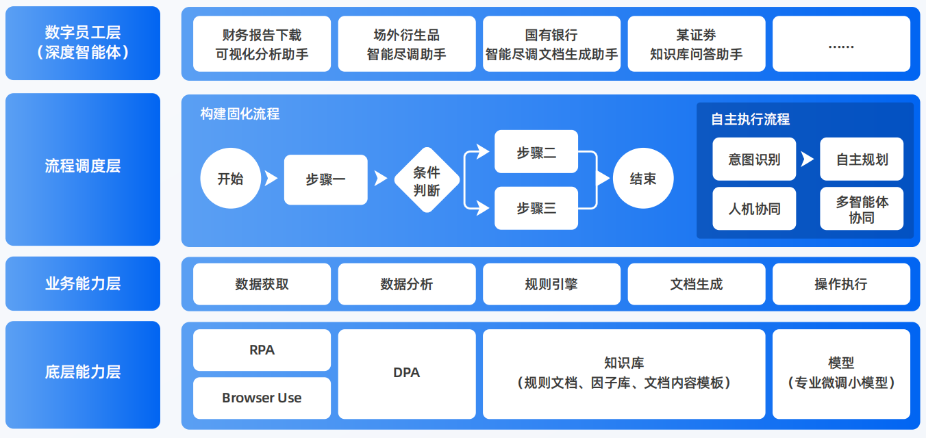 召陵区AI智能体工程搭建指南：架构设计、工具链与生产环境优化方案