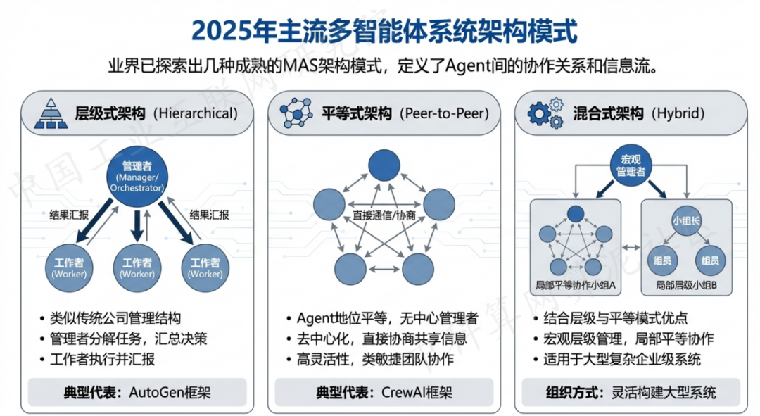 召陵区 AI 智能体商业应用探析：智能自主程序助力企业数字化升级