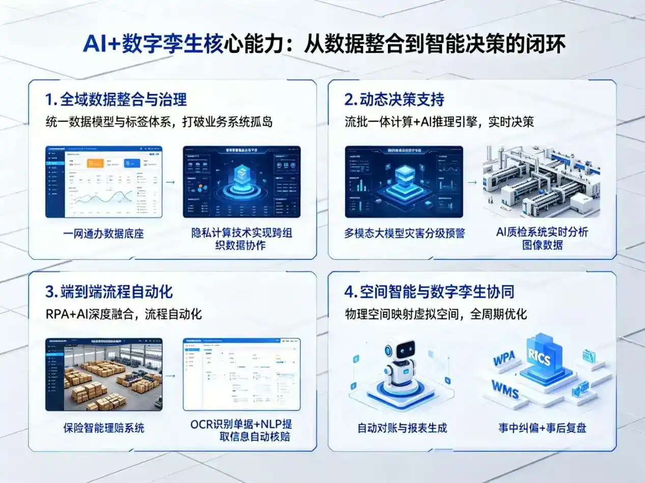 AI大模型落地优化服务｜解决召陵区企业大模型响应慢、输出不准、成本偏高问题
