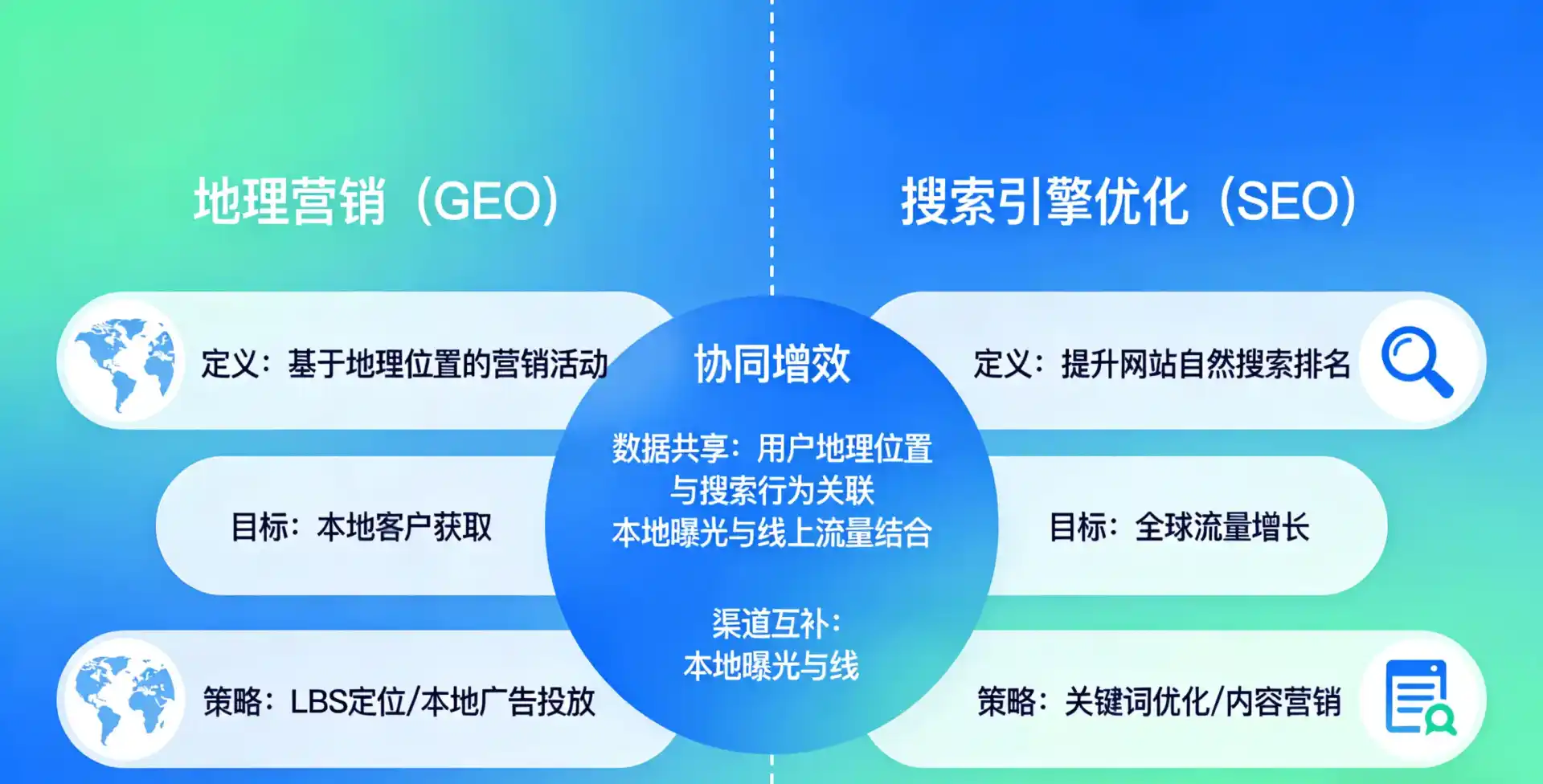 立足召陵区，从用户需求与流量逻辑，解读GEO优化的落地价值与应用前景