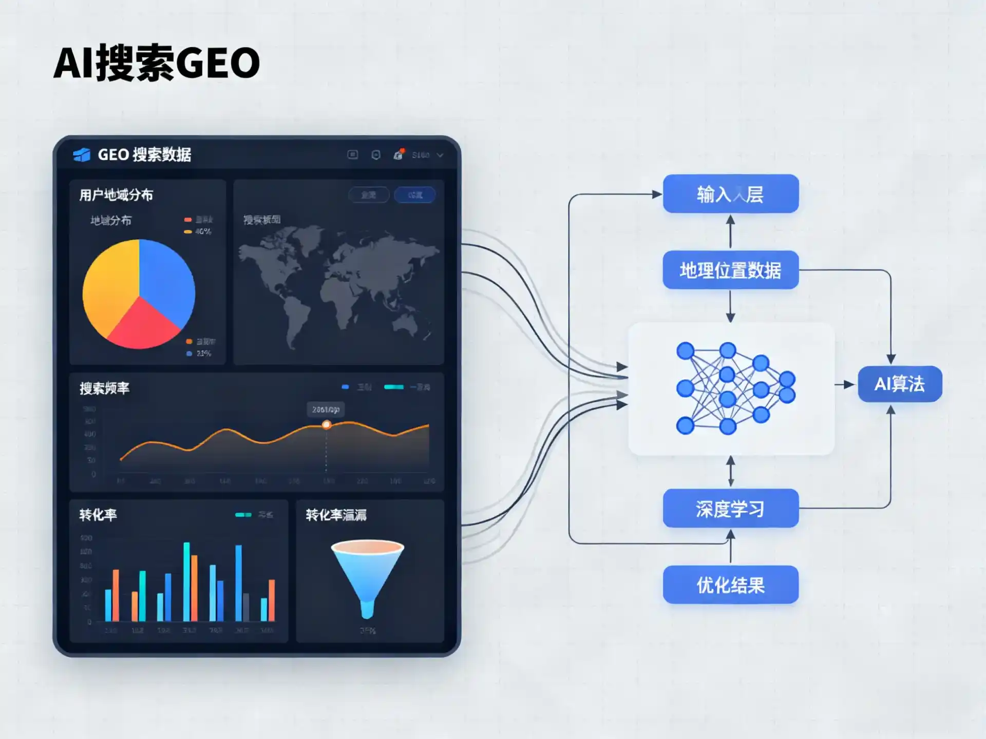 召陵区GEO优化服务商该如何筛选？生成式引擎优化行业实践观察